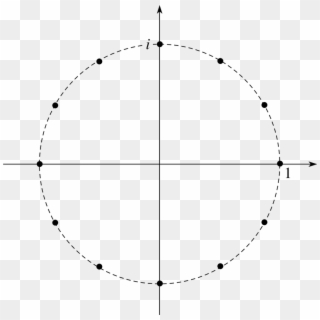 Pplato Flap Math Polar Representation Of Complex Numbers - Circle Clipart