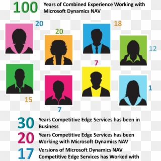 Graphic Of Years Of Dynamics Nav Experience - Graphic Design Clipart