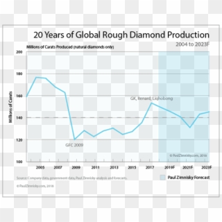 Contributed Commentaries - Rough Diamond Prices 2018 Clipart