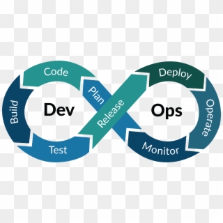 To Facilitate Continuous Testing We Employ End To End - Agile Devops Clipart