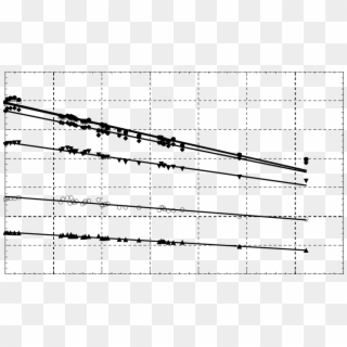 Kr Xv 3d 4 Level Populations Per Statistical Weight - Plot Clipart