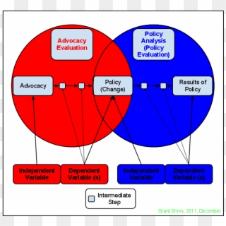 Policy Advocacy And Policy Analysis Clipart