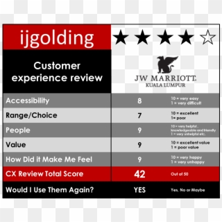 0 Cx Review Jw Marriott Kl2 - Jw Marriott Customer Clipart