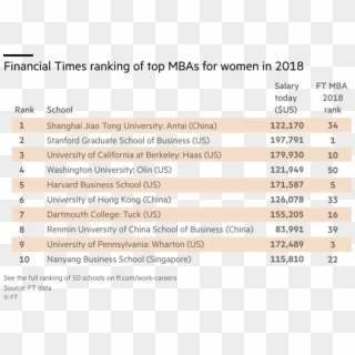 In The Top 10 For Women Including The Number-one Ranked - Ranking Financial Times 2018 Clipart