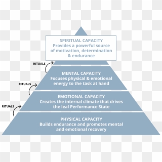 Hbr Performance Pyramid - Parallel Clipart