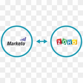 Connect Marketo And Zoho Lg - Circle Clipart