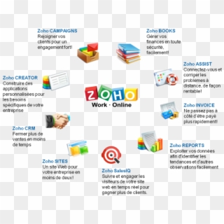 I Will Make Your Site Woow With Zoho And Php - Zoho Office Suite Clipart