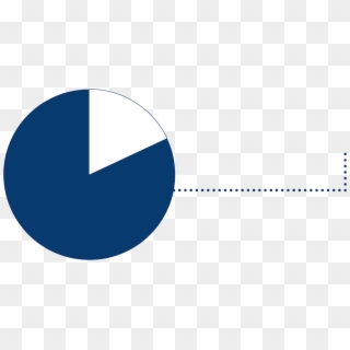 82% Of Soles Graduates* Report A Positive Career Change - Circle Clipart