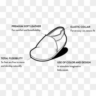 The Soft Sole Shoes Are Hand-polished, Inspected And - Line Art Clipart