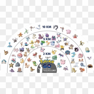Pokemon Go Cdo - Baby Pokemon Egg Chart Clipart