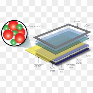 Improving The Picture - Quantum Dot Lcd Clipart