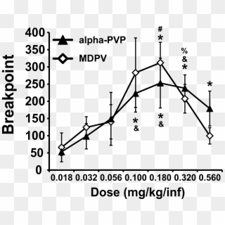 Fig5 Mdpv Alphadr Pr Brkptforprogreport - Graph Of Flakka Clipart