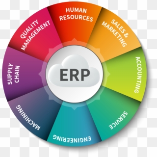 Enterprise Resource Planning Clipart