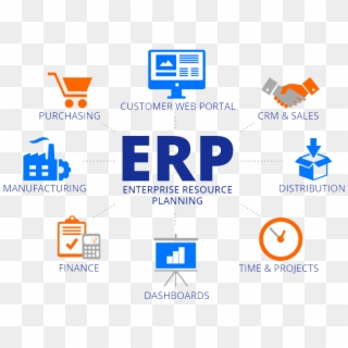 If You Have Credentials For Demo, Click Here To Gain - 1 Erp Enterprise Resource Planning Clipart