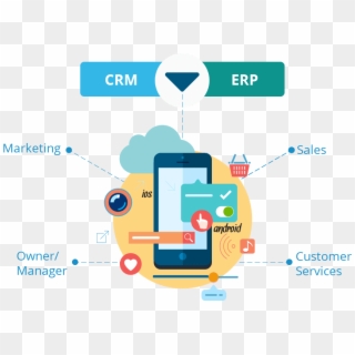 Erp Crm Mobile Integration Signitysolutions - App Web Clipart