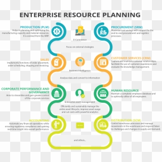Ps3g Enterprise Resource Planning Sap, Microsoft Dynamics - Afiches De Reciclaje Clipart