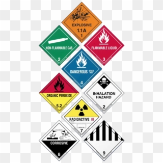 Exporting Your Products For You - Transportation Of Dangerous Goods Clipart