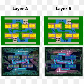 Routing Of Amd's Zeppelin - Socket Ryzen Substrate Layers Clipart