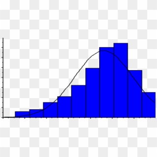 Histogram Showing Range Of 347 Student's Grades After Clipart
