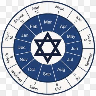 A Brief Illustrated Guide To The Jewish Ⓒ - Jewish Calendar Circle Clipart