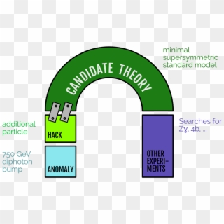 Candidate Theory Extended With A Module - Circle Clipart