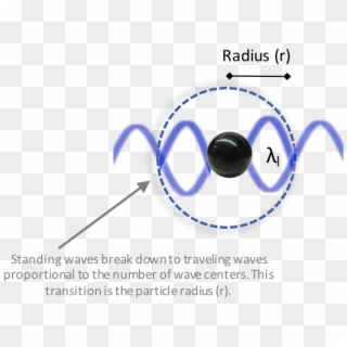 Fundamental Particle - Circle Clipart