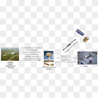 Groundstation - Space Observatory Clipart
