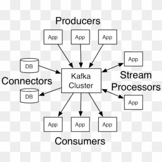 Block Chain And Distributed Super Accounting Technology - Kafka Producer Consumer Streaming Connector Clipart