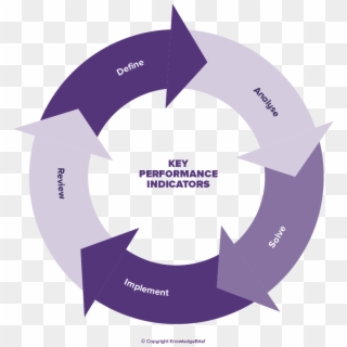 Key Performance Indicators Definition - Key Performance Indicators Kpi Meaning Clipart