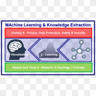 Important Dates - Machine Learning Knowledge And Learning Clipart