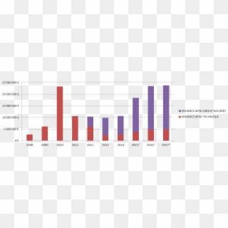 Annual Turnover - Plot Clipart