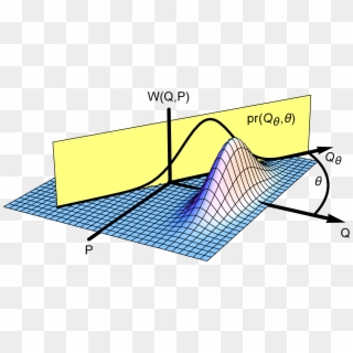 Wignerfunction Marginal Projection - Sogo Hong Kong Clipart