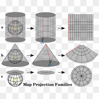 Projection-family - Projection System In Gis Clipart