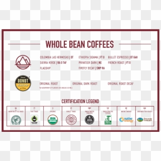 Coffee Sales - Authentic Donut Shop Clipart