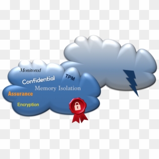 Securitycertification - Inflatable Clipart