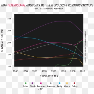 Sam Gerstenzang On Twitter - Modern Romance Aziz Ansari Charts Clipart