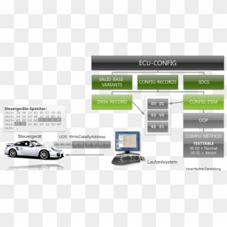 Odx Ecu Config - Porsche Clipart