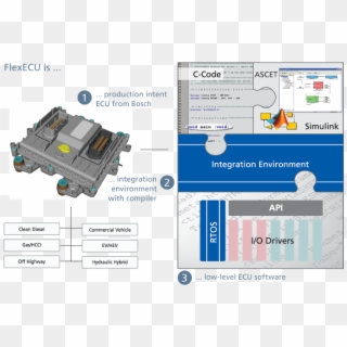 Flexecu Is A Cost Effective, Field Proven Control System - Ecu Matlab Clipart