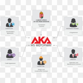 The Only Shareholder Of Aka Zrt - Nemzeti Fejlesztési Minisztérium Clipart