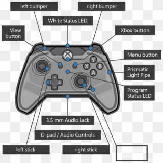 Afterglow Prismatic Controller Front Diagram - Pdp Xbox One Controller Manual Clipart