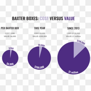 The Baxter Center Spends An Average Of Less Than $200 - Aspirin Ad Clipart