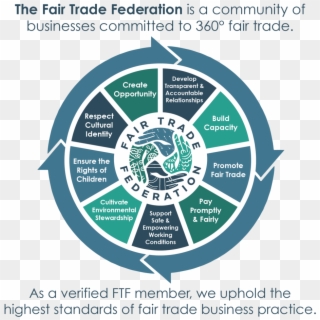 Fair Trade Logo Png , Png Download - Fair Trade Federation Poster Clipart