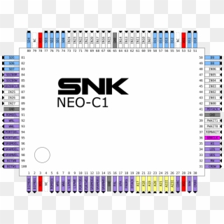 Neo-c1 Pinout - Pinout Clipart