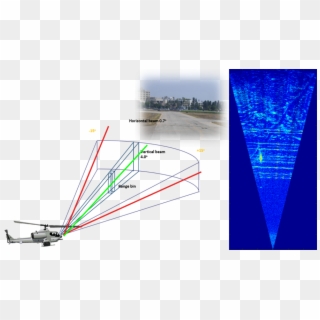 Automatic Recognition Of Power Line In Millimeter Wave - Helicopter Millimeter Wave Radar Clipart