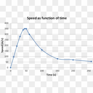 F Baum Speed Vs Time - Felix Baumgartner Speed Graph Clipart