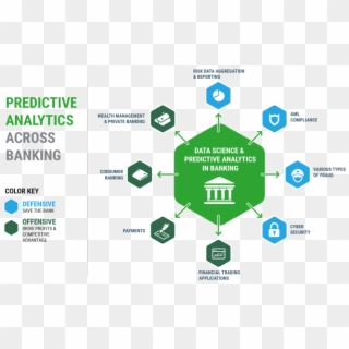 Illustration Predictive Analytics And Big Data Are - Predictive Analytics In Banking Clipart