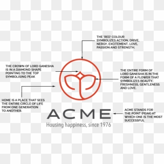 The Big Change - Acme Housing Clipart