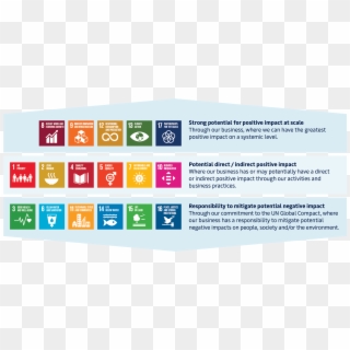 How A - P - Moller - Maersk Connects To The Un Sustainable - Global Goals Clipart