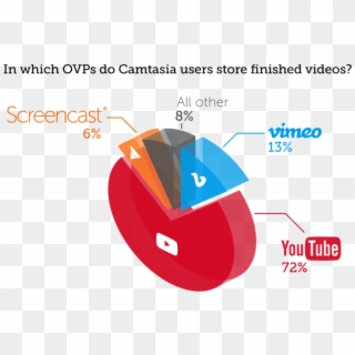 Screencast Hosting Pie Chart - Youtube Clipart