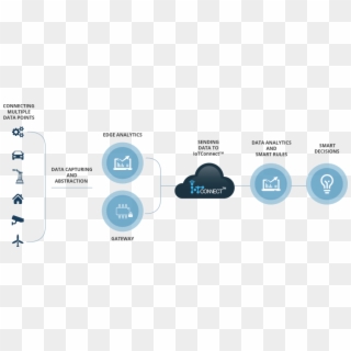 Iot Adoption Roadmap - Graphic Design Clipart